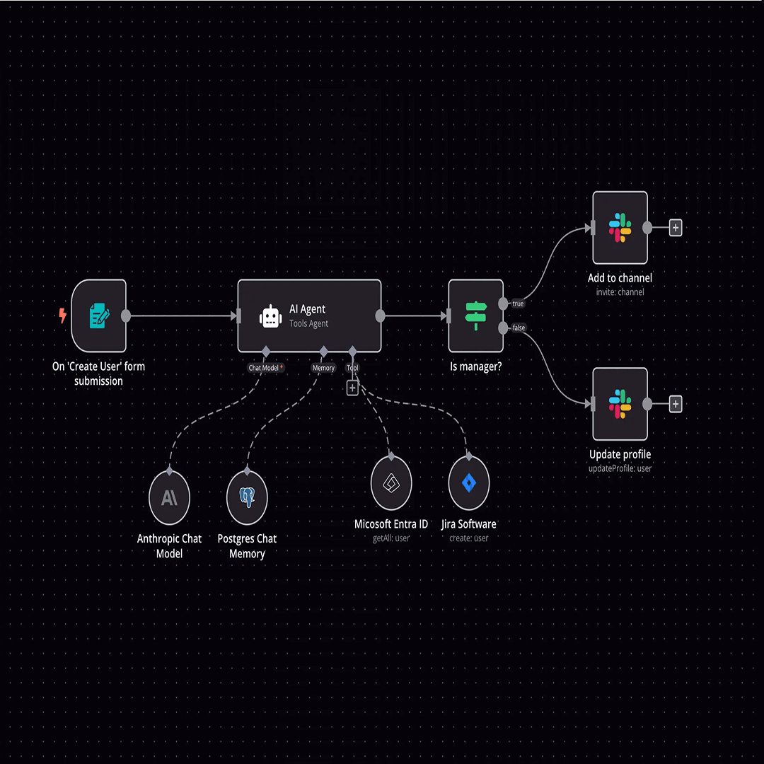 CRM Attribution and Tracking System